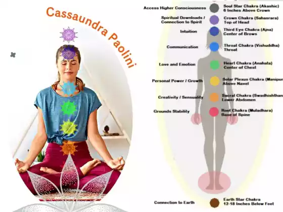 Chakra Meditation para sa Crown Soul at Earth Stars